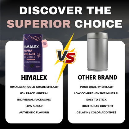 HimalexAlpha Shilajit Gummies